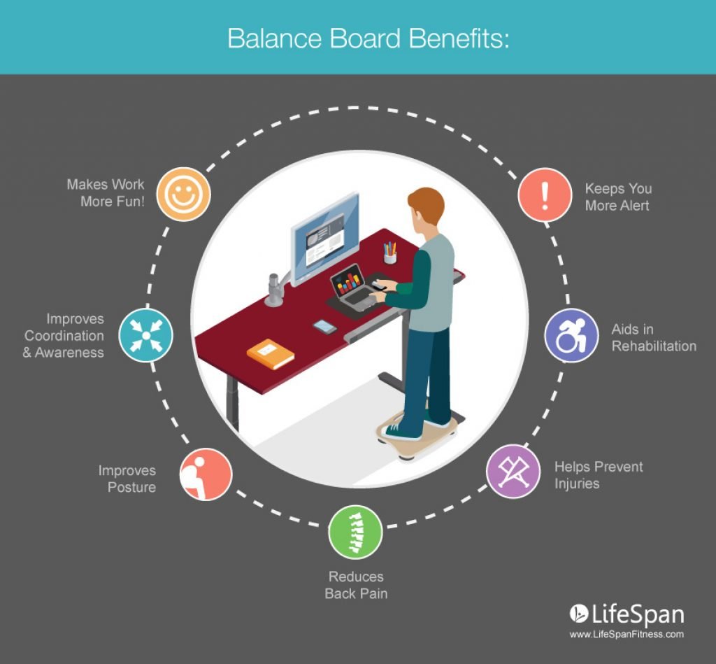 Balance posting. Доска баланса работ. Enhance и Balance. Benefit управление. Доска баланса работ менеджмент цвета.