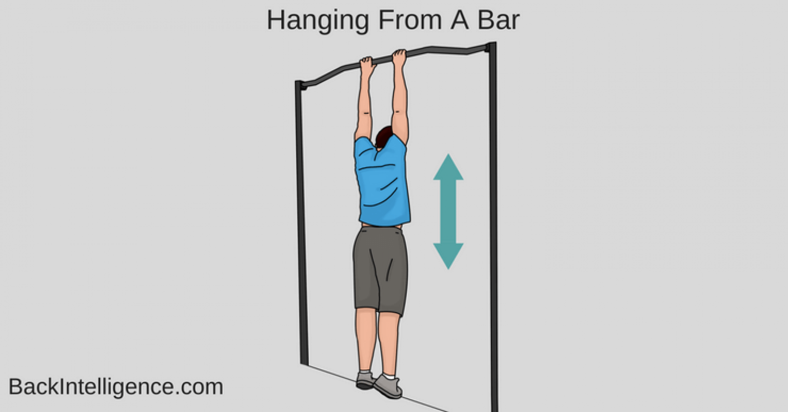 Hang back. Hanging Bar. Подтягивания вид сбоку. Выпрямить спину на турнике. Выпрямление позвонков вися на турнике.