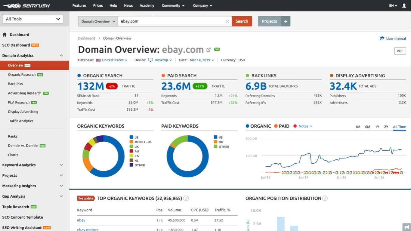 semrush homepage dashboard